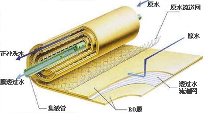 世纪丰源饮水设备