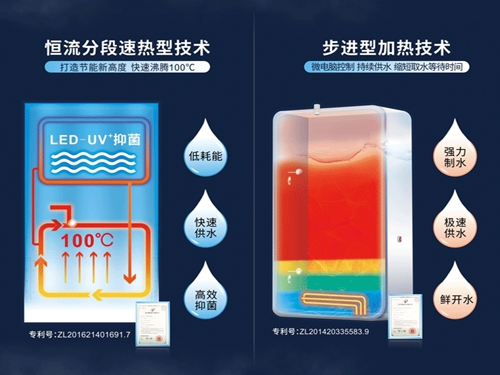 净水器加热技术